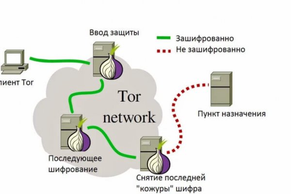 Оригинальный сайт кракен